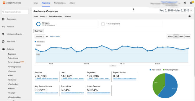 wordpress google analytics