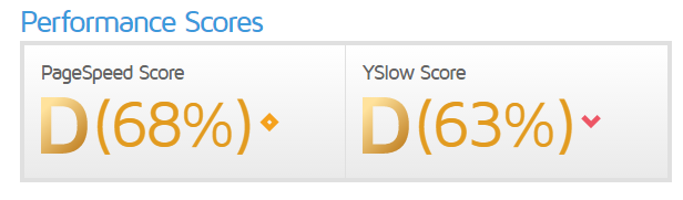 GTmetrix d-score