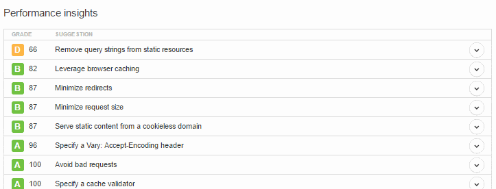 Pingdom results