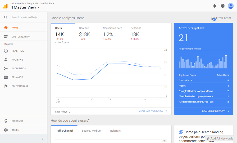 Google Analytics